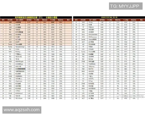 英雄联盟最新战队排名揭晓FPX强势领跑TOP10榜单
